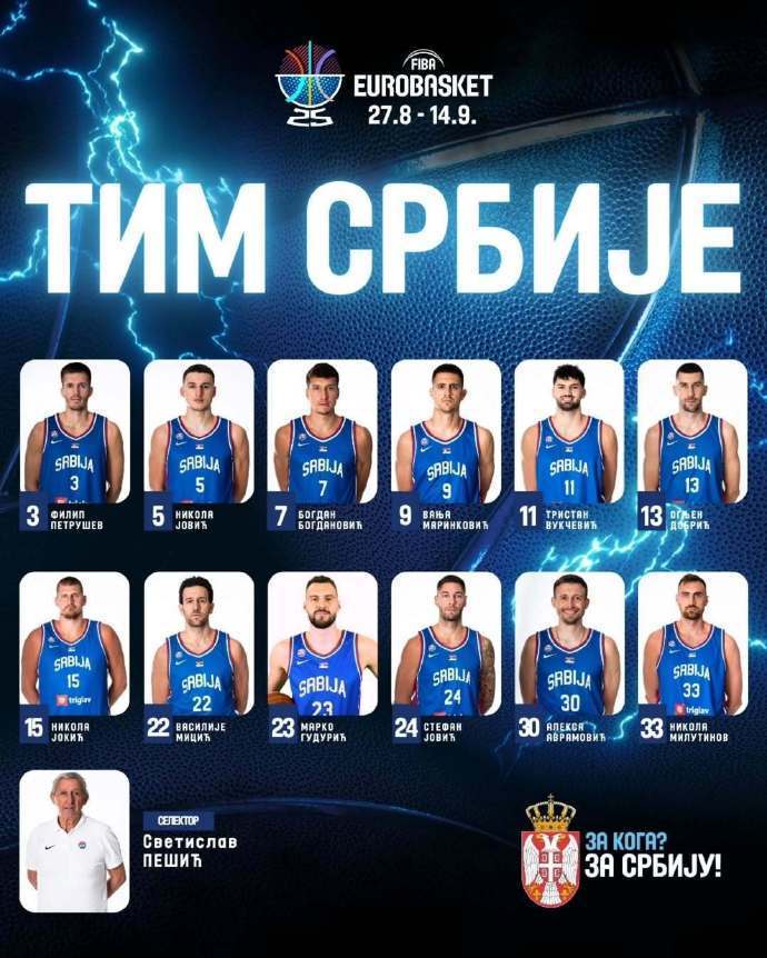塞尔维亚公布欧锦赛名单:约基奇领衔 托皮奇落选
